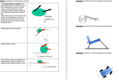 Solved Table Examples Of Instantaneous Centers Example Chegg