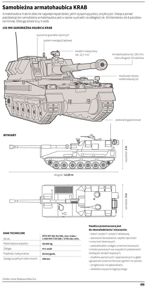 Armatohaubicy samobieżne KRAB Jak jest zbudowana Wiadomości
