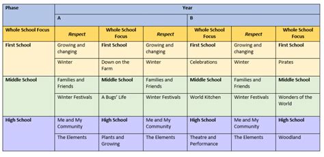 Curriculum Information – Vale of Evesham