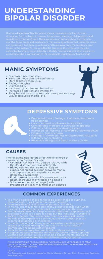 Understanding Bipolar Disorder Ask The Nurse Expert