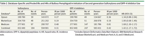 Calculate Incidence Rate After Adjustment Research Methods