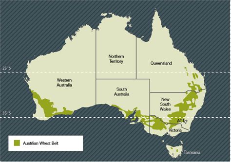 Australian Milling Wheat Sim Systems Enterprise