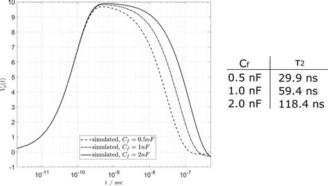 Simulation results of a discharge event. | Download Scientific Diagram