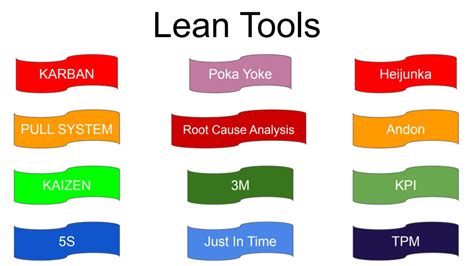 Lean Manufacturing Tools