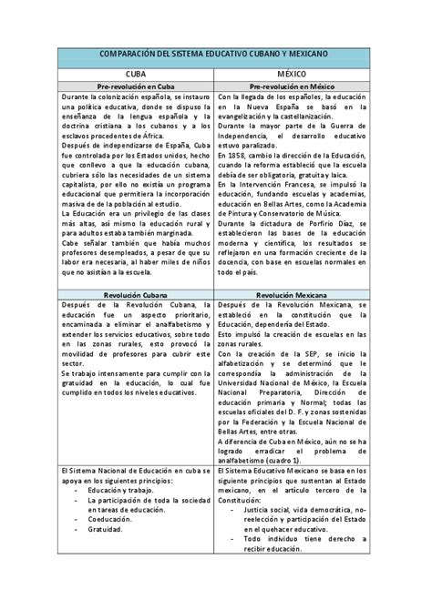 Cuadro Comparativo Del Sistema Educativo Educacion Primaria Images