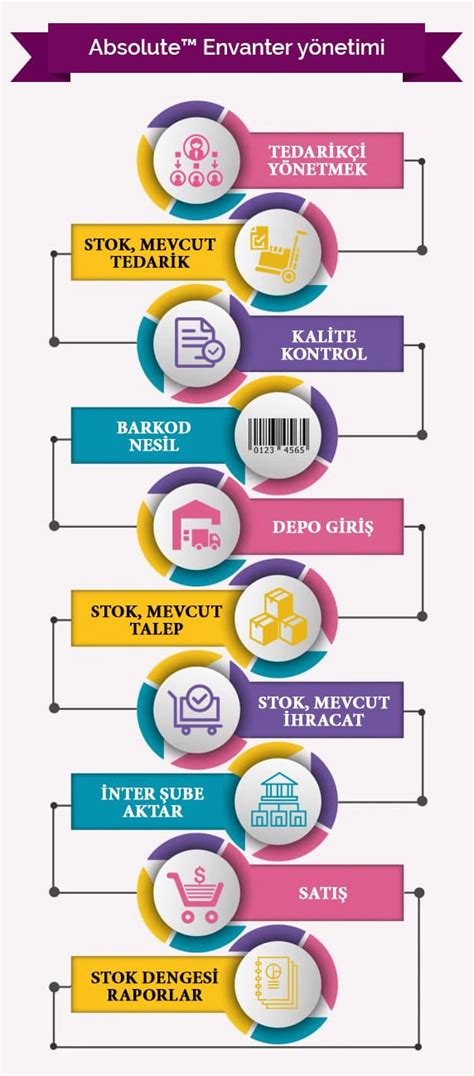 Envanter Yönetim Sistemi En İyi Envanter Yönetim Yazılımı