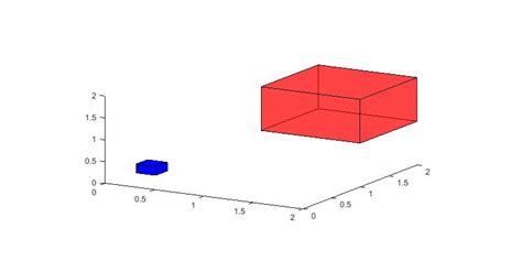 Matlab绘图笔记——画立方体的几种方法 Matlab立方体 Csdn博客