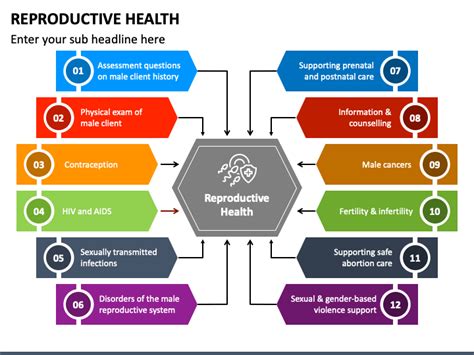 Sexuality And Sexual Health Ppt Outlet