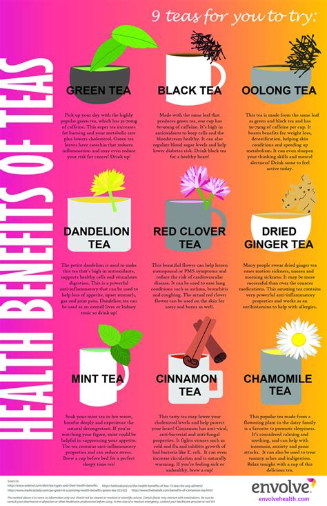 Teas And Their Benefits Chart