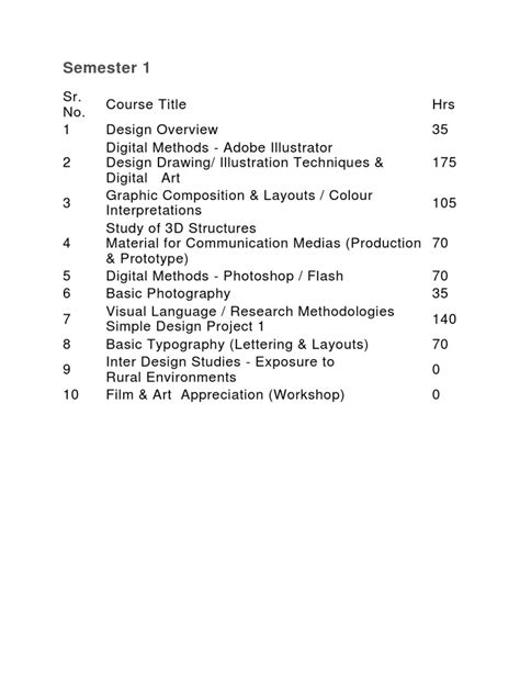 Syllabus For Mit Graphic Design Graphic Design Graphics