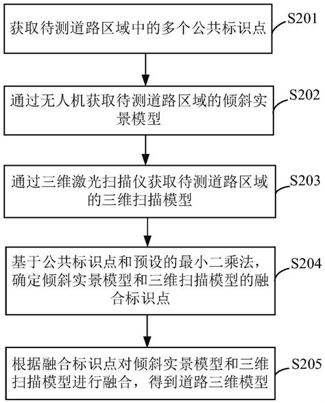 道路场景的建模方法、装置、计算机设备及存储介质与流程