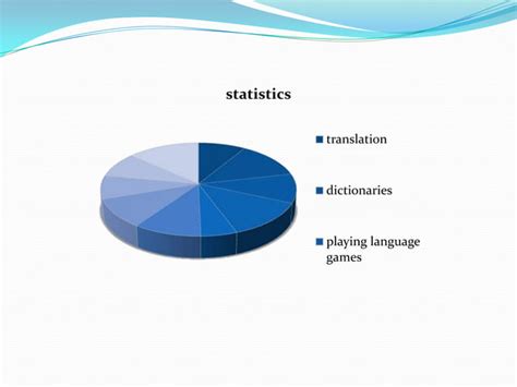 Language Learning Strategies Ppt