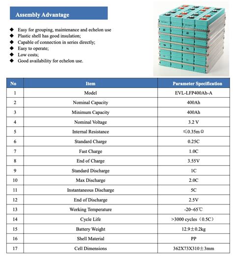 64pcs 400ah Lifepo4 Batteries Were Shipped To Australia Lifepo4 Battery