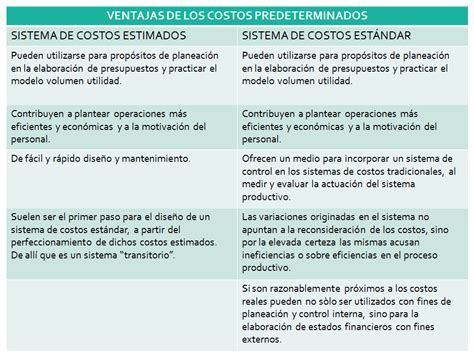 Pdf Cuadro Comparativo Costos Estimados Y Estandarpdf Costos Images