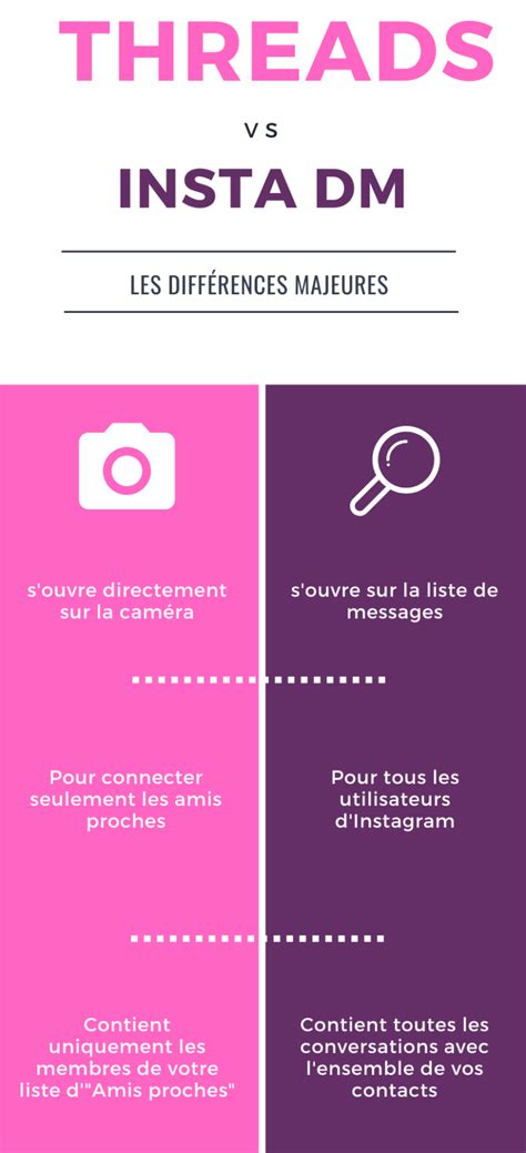 On A Testé Threads La Nouvelle Appli De Messagerie Dinstagram La Click