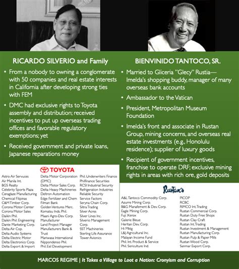 Marcos Cronyism and Corruption: Who Benefited the Most from the Marcos Regime? (Part 8) : r ...