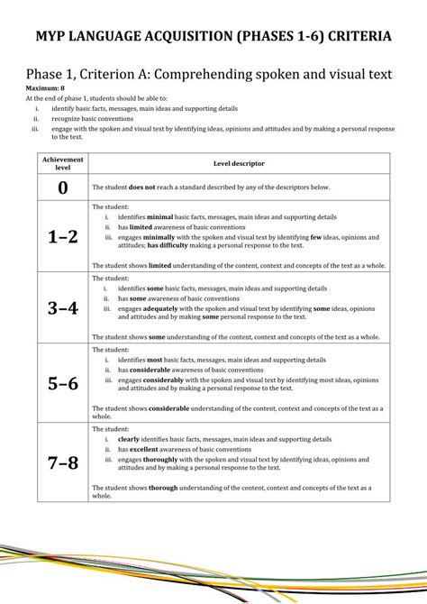 Pdf Myp Language Acquisition Phases 1 6 Criteria · Myp Language Acquisition Phases 1 6