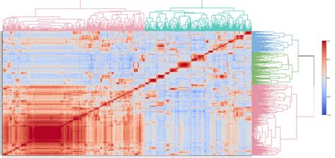 Heatmaply Interactive Heatmaps In R R Statistics Blog Zohal