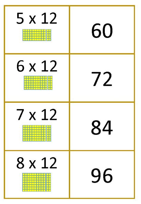 Multiplication Flashcards - Made By Teachers