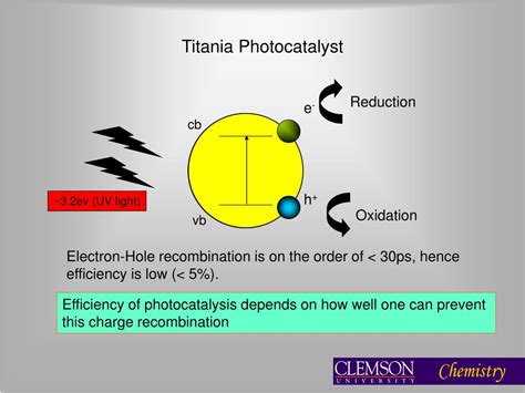 Ppt Plasmon Sensitized Tio 2 Nanoparticles As A Novel Photocatalyst