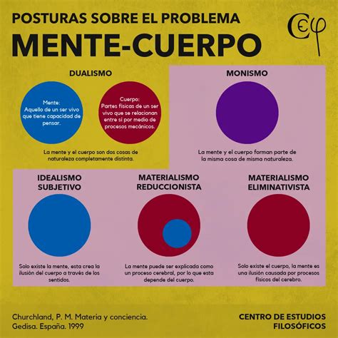 Relación Cuerpo Mente Impacto De Las Emociones En La Salud Física Colegio De Psicólogos Sj