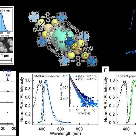 Structural Gas Adsorption And Photoluminescence Properties Of Download Scientific Diagram