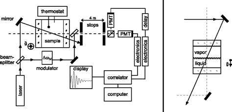 Figure 1 From Thermophysical Properties Of Pure Refrigerants And Refrigerant Mixtures By Dynamic