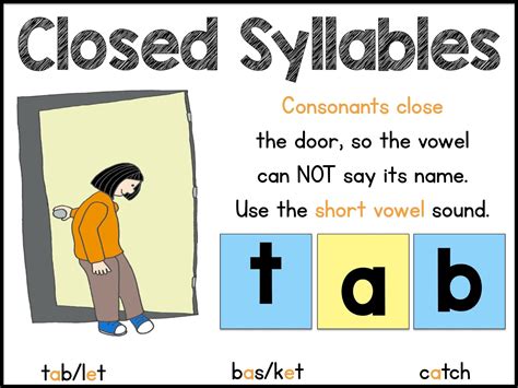 Teaching Two Syllable Words Sarah S First Grade Snippets Bloglovin