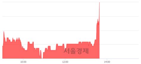 인피니트헬스케어 455 오르며 체결강도 강세로 반전148 서울경제