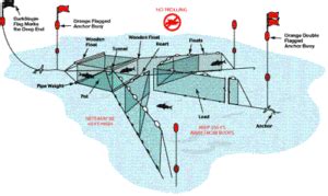 Trap nets | Wisconsin Sea Grant