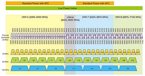 Standardization Of Next Generation Wireless Lans In The Ieee