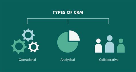 Wat Zijn De 3 Typen Crm