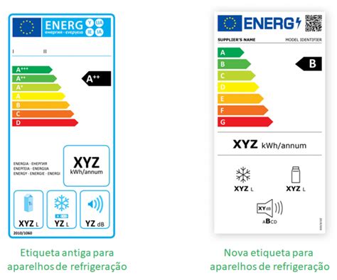 Nova Etiqueta De Eficiência Energética O Que Vai Mudar