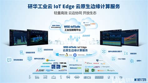 开放生态，实时决策——以研华iot Edge打造云边协同的智慧工厂边缘计算平台 哔哩哔哩