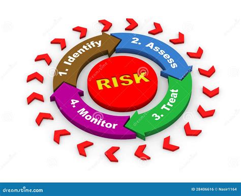 3d Risk Flow Chart Diagram Stock Illustration Illustration Of Analyze 28406616