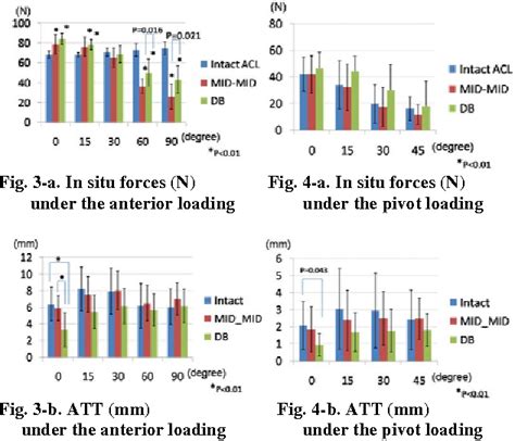 Figure From Biomechanical Comparison Between Anatomic Double And