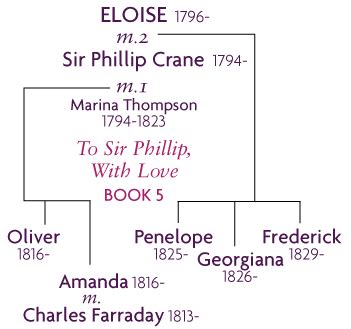 bridgerton family tree complete - Rosalyn Mancini