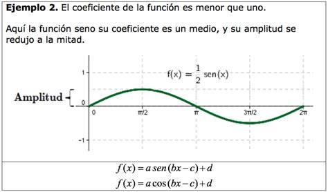 Funciones Trigonométricas