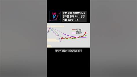 매물대차트 실전매매 적용 Shorts Youtube