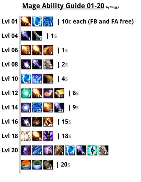 wow classic mage trainer abilities by level, I a thing - Mage ability guide for leveling ...