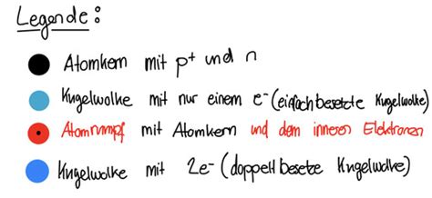 Elektronen Atomrumpf Und Kugelwolkenmodell Karteikarten Quizlet