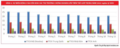 Triển Vọng Thị Trường Tài Chính Toàn Cầu Năm 2023 Tạp Chí Tài Chính