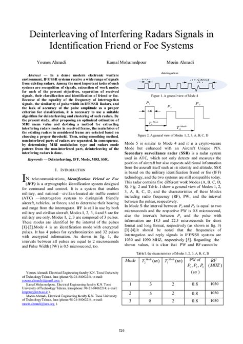 (PDF) Deinterleaving of Interfering Radars Signals in Identification Friend or Foe Systems