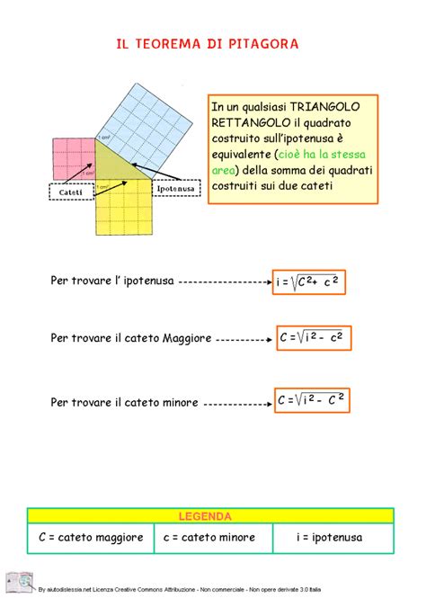 Lezione Teorema Di Pitagora Capovolgilescienze