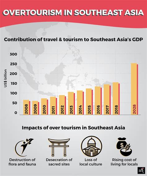 Asean Tourism A Victim Of Its Own Success The Asean Post