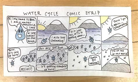 Printable Water Cycle Comic Strip