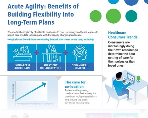 Infographic Benefits Of Building Flexibility Into Your Hospitals Long