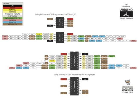 Attiny 1614 Pinout