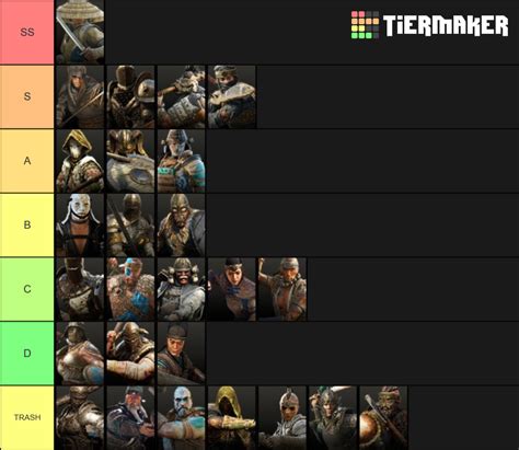 For Honor Heroes Tier List (Community Rankings) - TierMaker