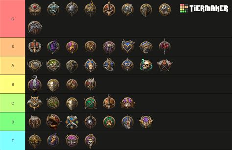 Baldur S Gate Subclasses Tier List Community Rankings Tiermaker